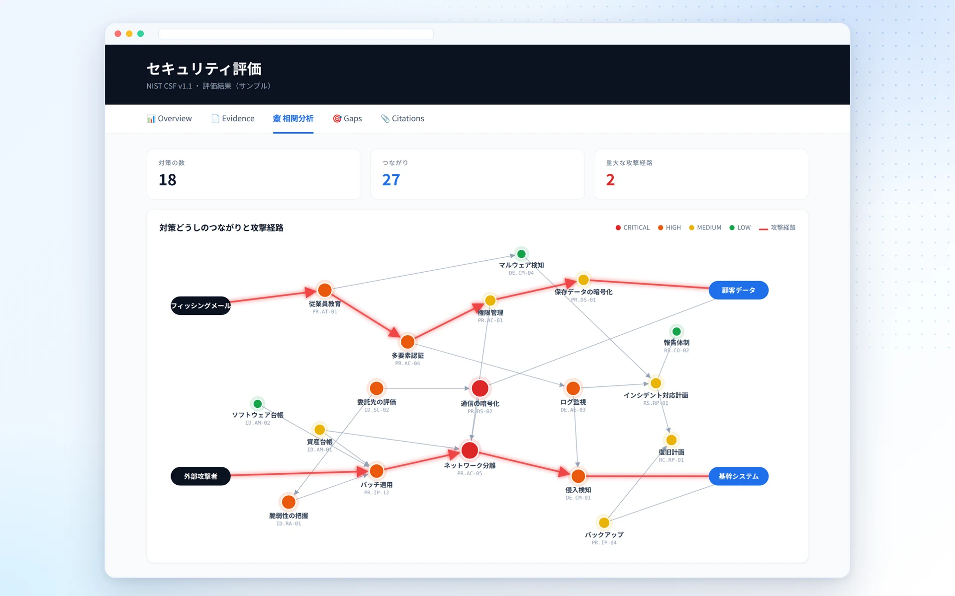 対策どうしのつながりと攻撃経路を示す画面イメージ